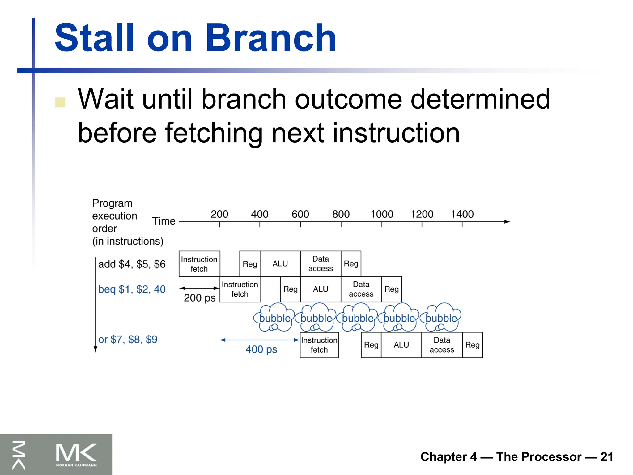 Chapter 4 — The Processor — 21
Stall on Branch
 Wait until branch outcome determined
before fetching next instruction
 