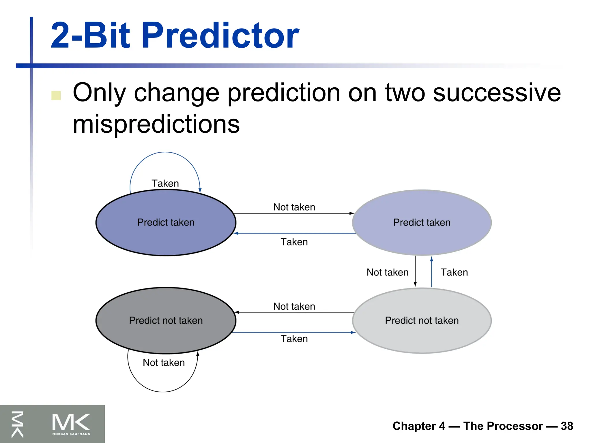 Chapter 4 — The Processor — 38
2-Bit Predictor
 Only change prediction on two successive
mispredictions
 