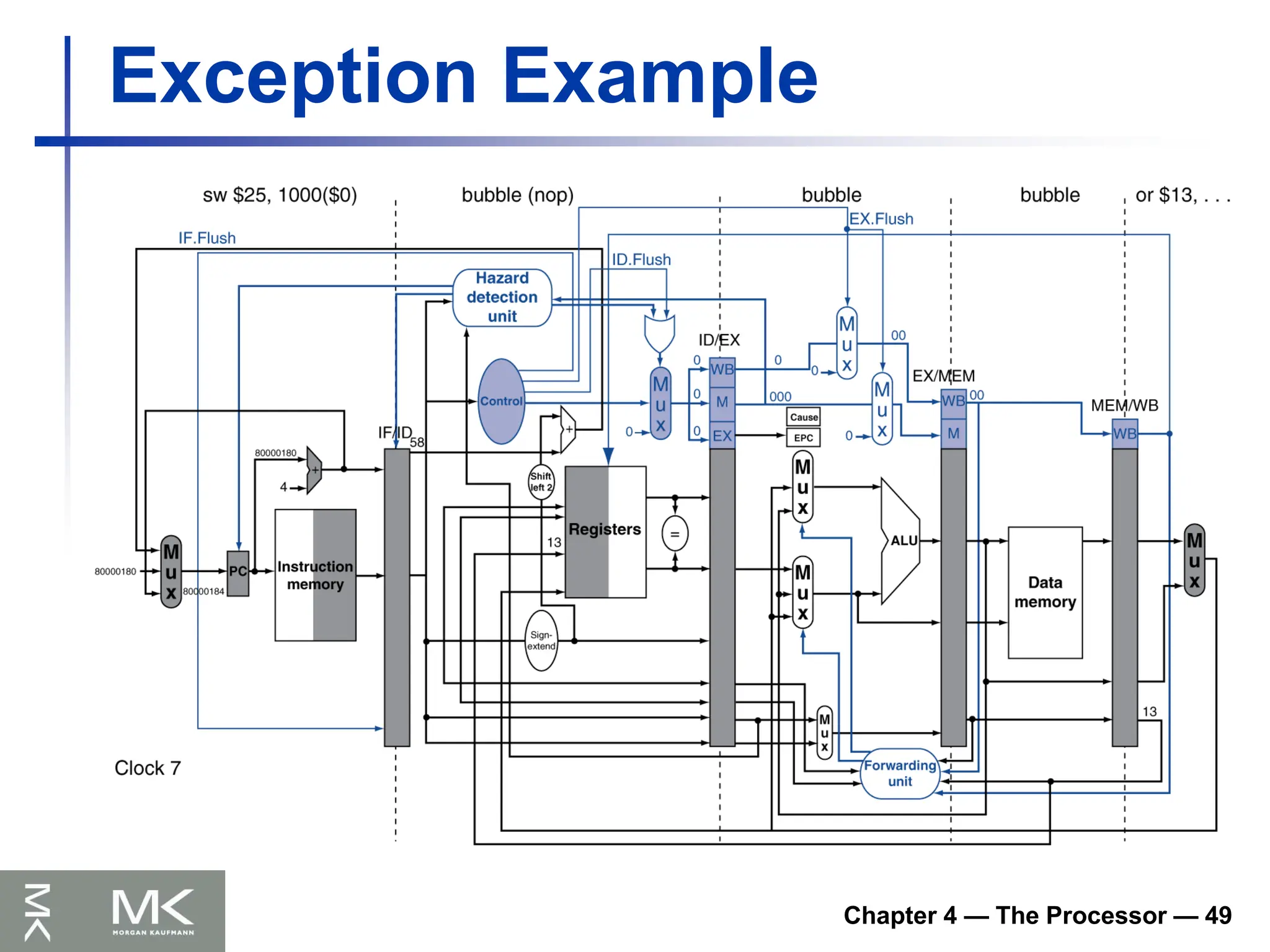 Chapter 4 — The Processor — 49
Exception Example
 