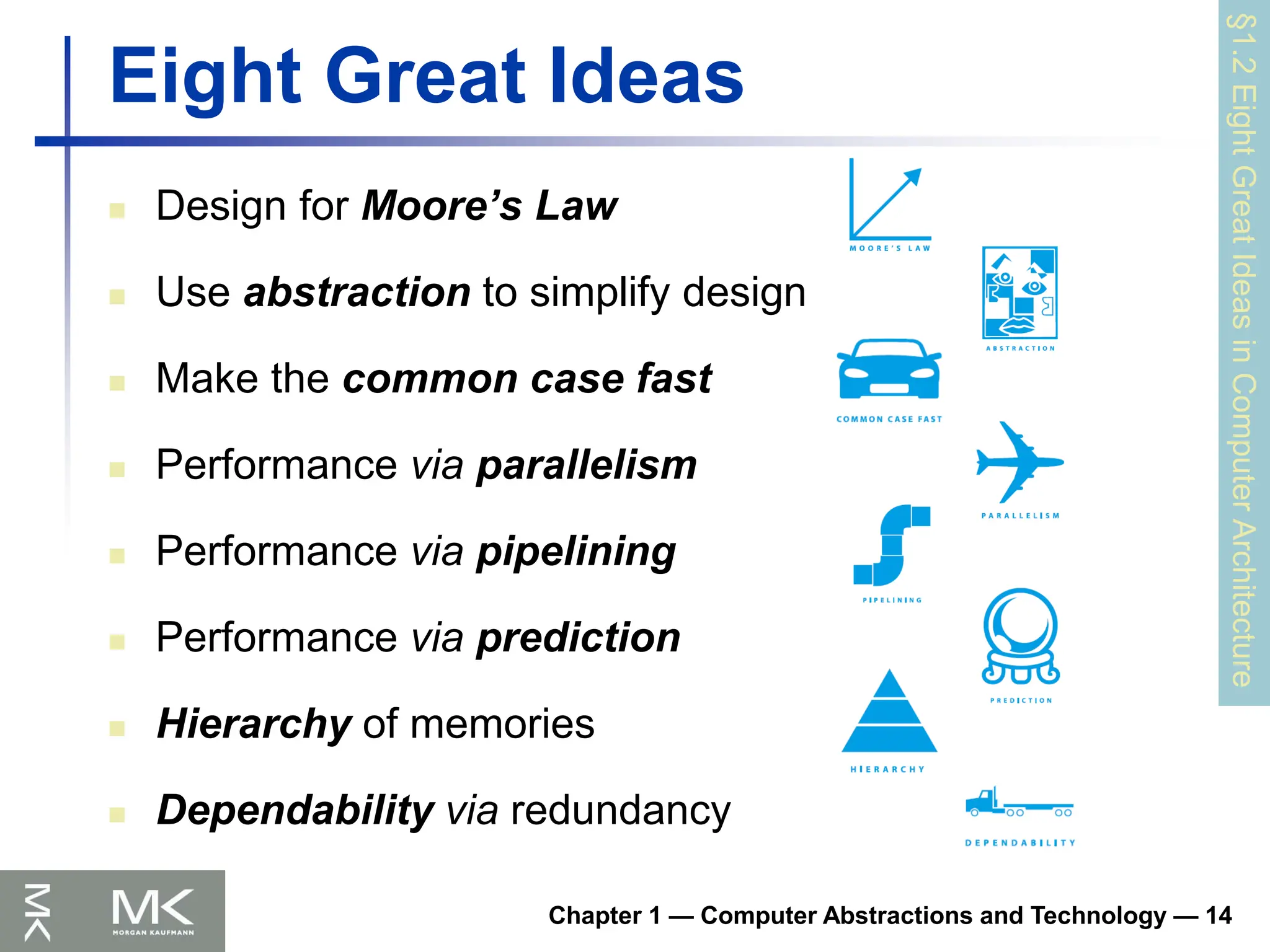 Eight Great Ideas
 Design for Moore’s Law
 Use abstraction to simplify design
 Make the common case fast
 Performance via parallelism
 Performance via pipelining
 Performance via prediction
 Hierarchy of memories
 Dependability via redundancy
Chapter 1 — Computer Abstractions and Technology — 14
§1.2
Eight
Great
Ideas
in
Computer
Architecture
 