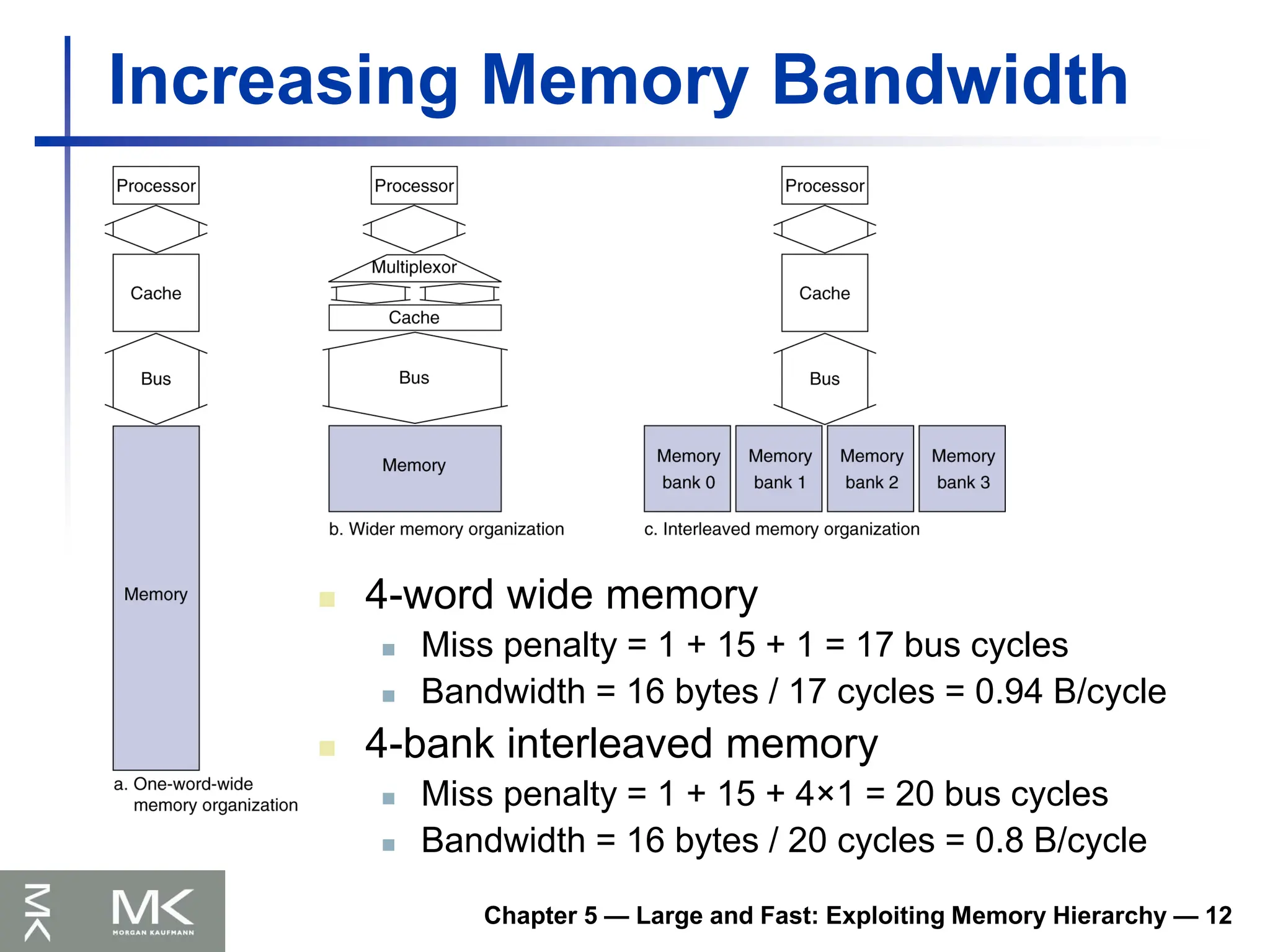 Chapter 5 — Large and Fast: Exploiting Memory Hierarchy — 12
Increasing Memory Bandwidth
 4-word wide memory
 Miss penalty = 1 + 15 + 1 = 17 bus cycles
 Bandwidth = 16 bytes / 17 cycles = 0.94 B/cycle
 4-bank interleaved memory
 Miss penalty = 1 + 15 + 4×1 = 20 bus cycles
 Bandwidth = 16 bytes / 20 cycles = 0.8 B/cycle
 