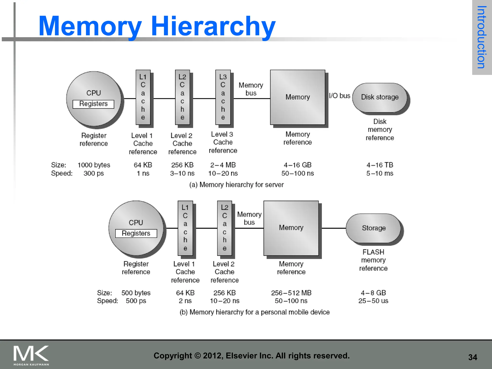 34
Copyright © 2012, Elsevier Inc. All rights reserved.
Memory Hierarchy
Introduction
 