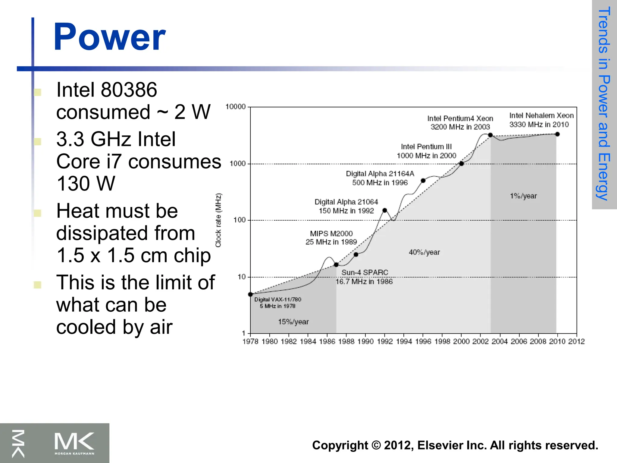 Copyright © 2012, Elsevier Inc. All rights reserved.
Power
 Intel 80386
consumed ~ 2 W
 3.3 GHz Intel
Core i7 consumes
130 W
 Heat must be
dissipated from
1.5 x 1.5 cm chip
 This is the limit of
what can be
cooled by air
Trends
in
Power
and
Energy
 