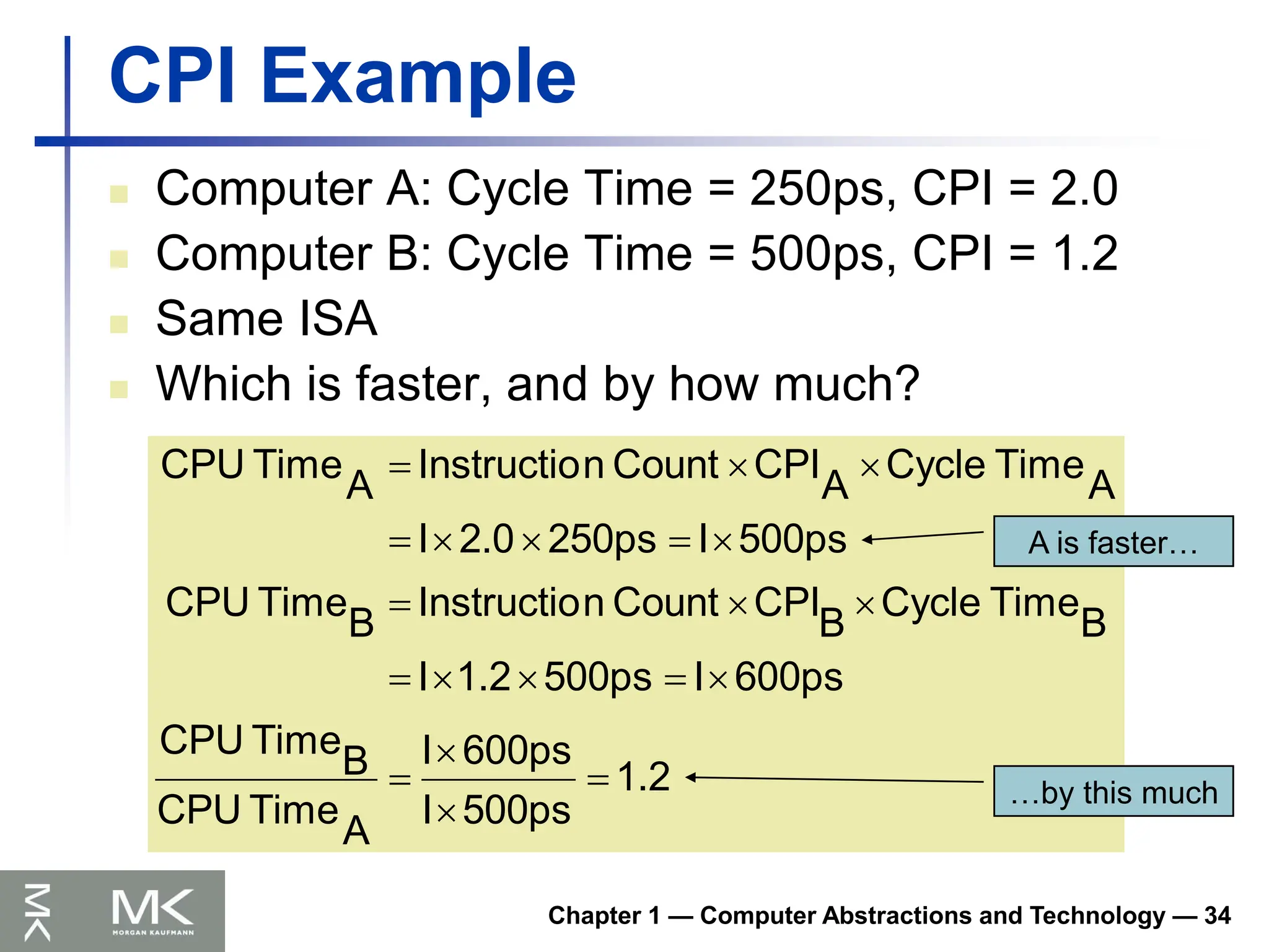 Chapter 1 — Computer Abstractions and Technology — 34
CPI Example
 Computer A: Cycle Time = 250ps, CPI = 2.0
 Computer B: Cycle Time = 500ps, CPI = 1.2
 Same ISA
 Which is faster, and by how much?
1.2
500ps
I
600ps
I
A
Time
CPU
B
Time
CPU
600ps
I
500ps
1.2
I
B
Time
Cycle
B
CPI
Count
n
Instructio
B
Time
CPU
500ps
I
250ps
2.0
I
A
Time
Cycle
A
CPI
Count
n
Instructio
A
Time
CPU




















A is faster…
…by this much
 