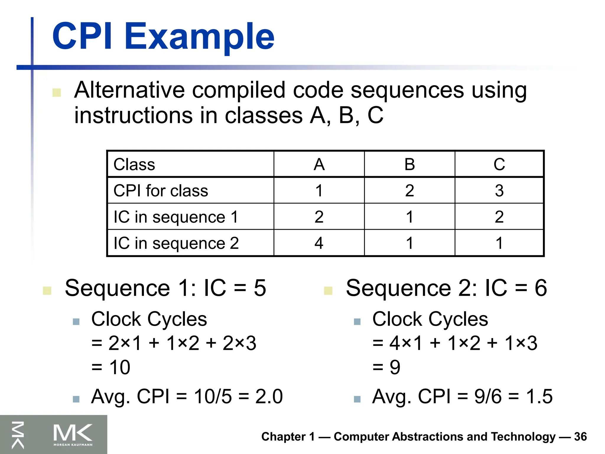 Chapter 1 — Computer Abstractions and Technology — 36
CPI Example
 Alternative compiled code sequences using
instructions in classes A, B, C
Class A B C
CPI for class 1 2 3
IC in sequence 1 2 1 2
IC in sequence 2 4 1 1
 Sequence 1: IC = 5
 Clock Cycles
= 2×1 + 1×2 + 2×3
= 10
 Avg. CPI = 10/5 = 2.0
 Sequence 2: IC = 6
 Clock Cycles
= 4×1 + 1×2 + 1×3
= 9
 Avg. CPI = 9/6 = 1.5
 
