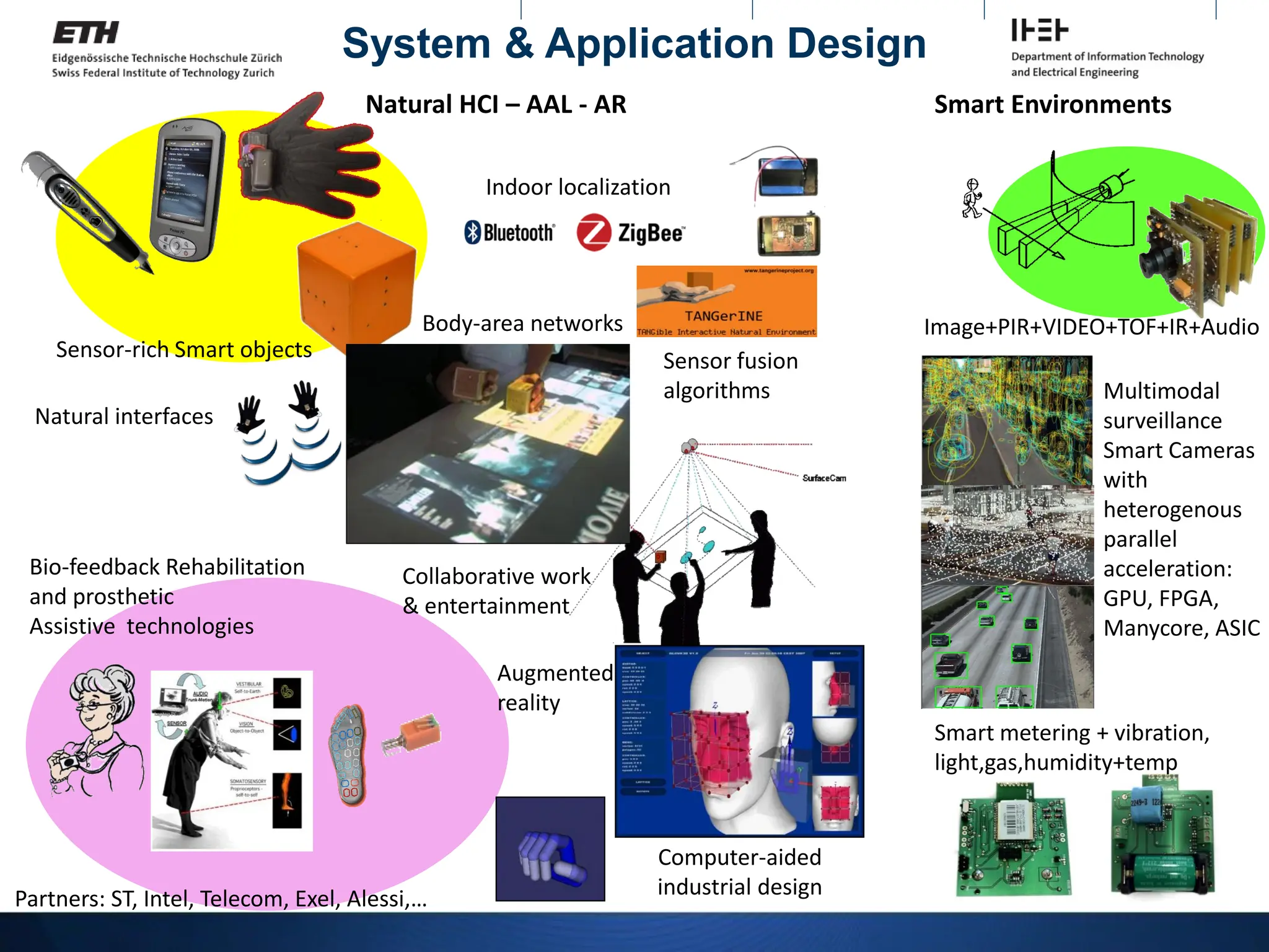 Smart Environments
Natural HCI – AAL - AR
Bio-feedback Rehabilitation
and prosthetic
Assistive technologies
Computer-aided
industrial design
Multimodal
surveillance
Smart Cameras
with
heterogenous
parallel
acceleration:
GPU, FPGA,
Manycore, ASIC
Sensor-rich Smart objects
Natural interfaces
Sensor fusion
algorithms
Image+PIR+VIDEO+TOF+IR+Audio
Smart metering + vibration,
light,gas,humidity+temp
System & Application Design
Indoor localization
Partners: ST, Intel, Telecom, Exel, Alessi,…
Collaborative work
& entertainment
Body-area networks
Augmented
reality
 