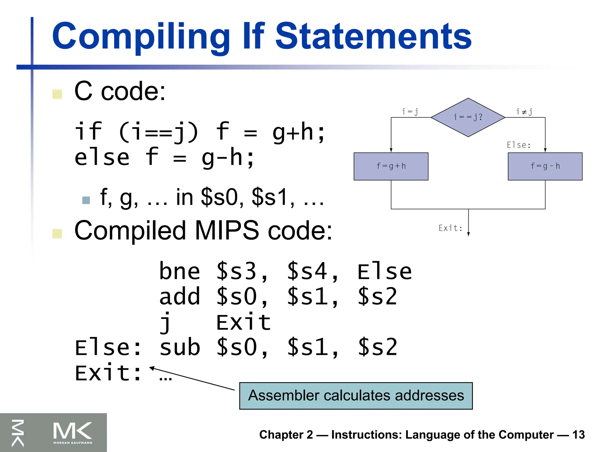 Chapter 2 — Instructions: Language of the Computer — 13
Compiling If Statements
 C code:
if (i==j) f = g+h;
else f = g-h;
 f, g, … in $s0, $s1, …
 Compiled MIPS code:
bne $s3, $s4, Else
add $s0, $s1, $s2
j Exit
Else: sub $s0, $s1, $s2
Exit: …
Assembler calculates addresses
 