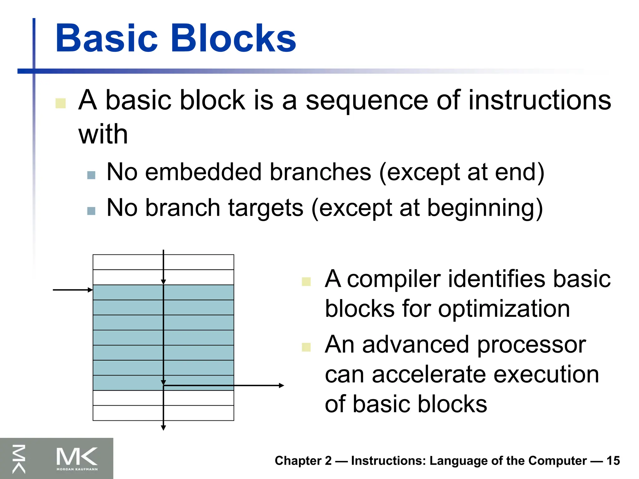 Chapter 2 — Instructions: Language of the Computer — 15
Basic Blocks
 A basic block is a sequence of instructions
with
 No embedded branches (except at end)
 No branch targets (except at beginning)
 A compiler identifies basic
blocks for optimization
 An advanced processor
can accelerate execution
of basic blocks
 