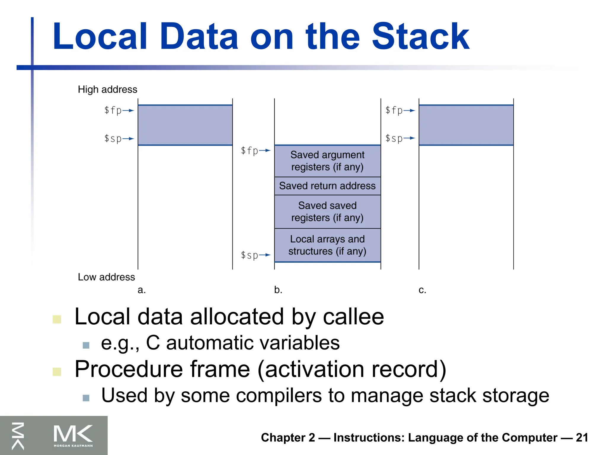 Chapter 2 — Instructions: Language of the Computer — 21
Local Data on the Stack
 Local data allocated by callee
 e.g., C automatic variables
 Procedure frame (activation record)
 Used by some compilers to manage stack storage
 