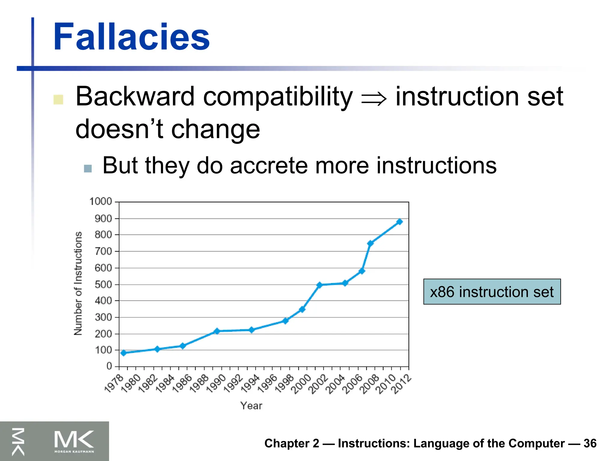Chapter 2 — Instructions: Language of the Computer — 36
Fallacies
 Backward compatibility  instruction set
doesn’t change
 But they do accrete more instructions
x86 instruction set
 