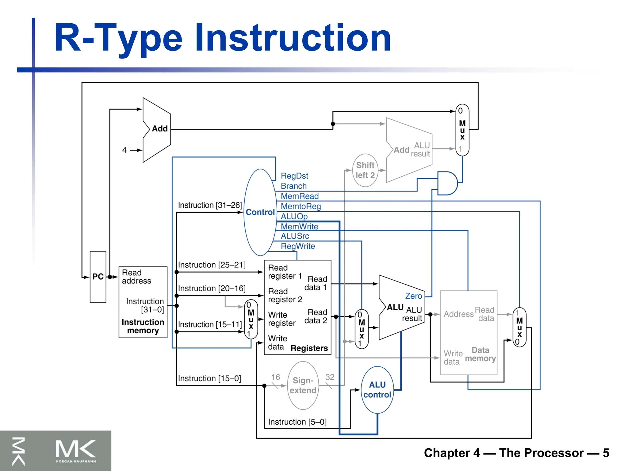 Chapter 4 — The Processor — 5
R-Type Instruction
 