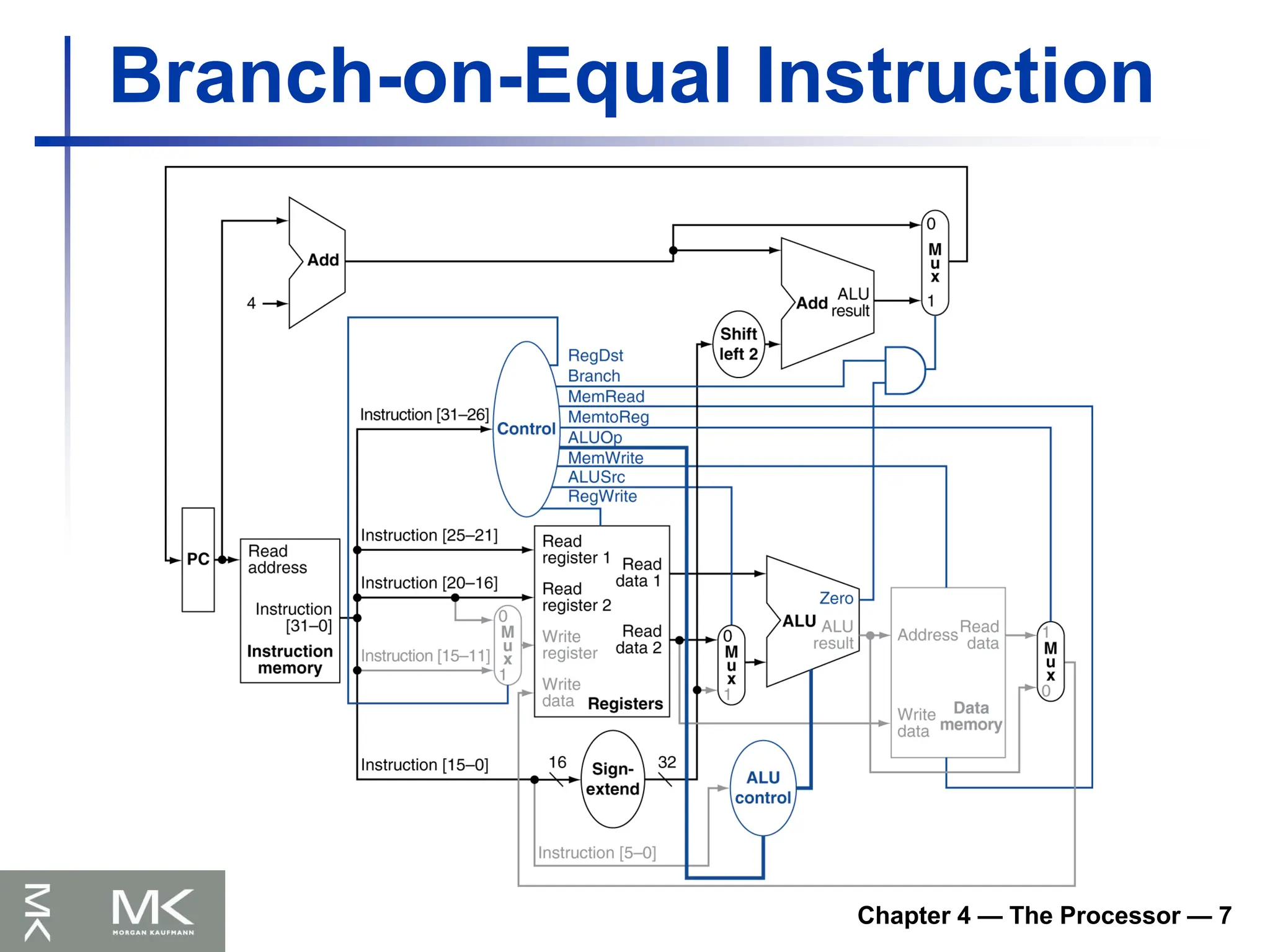 Chapter 4 — The Processor — 7
Branch-on-Equal Instruction
 