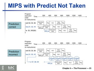 Chapter 4 — The Processor — 23
MIPS with Predict Not Taken
Prediction
correct
Prediction
incorrect
 