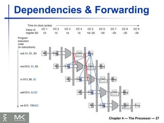 Chapter 4 — The Processor — 27
Dependencies & Forwarding
 