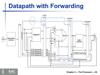 Chapter 4 — The Processor — 28
Datapath with Forwarding
 