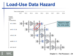 Chapter 4 — The Processor — 29
Load-Use Data Hazard
Need to stall
for one cycle
 
