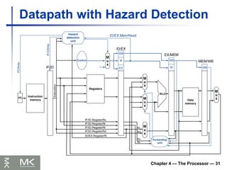 Chapter 4 — The Processor — 31
Datapath with Hazard Detection
 