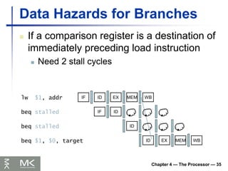 Chapter 4 — The Processor — 35
Data Hazards for Branches
 If a comparison register is a destination of
immediately preceding load instruction
 Need 2 stall cycles
beq stalled
IF ID EX MEM WB
IF ID
ID
ID EX MEM WB
beq stalled
lw $1, addr
beq $1, $0, target
 