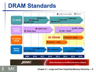 DRAM Standards
Chapter 5 — Large and Fast: Exploiting Memory Hierarchy — 8
 