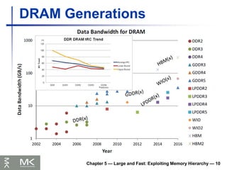Chapter 5 — Large and Fast: Exploiting Memory Hierarchy — 10
DRAM Generations
 