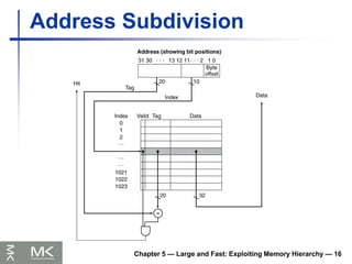 Chapter 5 — Large and Fast: Exploiting Memory Hierarchy — 16
Address Subdivision
 