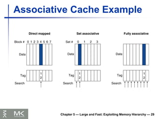 Chapter 5 — Large and Fast: Exploiting Memory Hierarchy — 29
Associative Cache Example
 