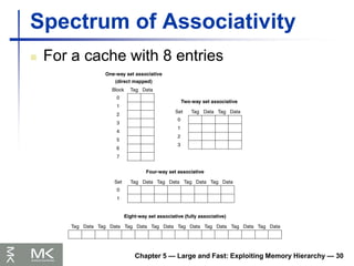 Chapter 5 — Large and Fast: Exploiting Memory Hierarchy — 30
Spectrum of Associativity
 For a cache with 8 entries
 