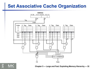 Chapter 5 — Large and Fast: Exploiting Memory Hierarchy — 32
Set Associative Cache Organization
 