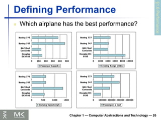 Chapter 1 — Computer Abstractions and Technology — 26
Defining Performance
 Which airplane has the best performance?
0 100 200 300 400 500
Douglas
DC-8-50
BAC/Sud
Concorde
Boeing 747
Boeing 777
Passenger Capacity
0 2000 4000 6000 8000 10000
Douglas DC-
8-50
BAC/Sud
Concorde
Boeing 747
Boeing 777
Cruising Range (miles)
0 500 1000 1500
Douglas
DC-8-50
BAC/Sud
Concorde
Boeing 747
Boeing 777
Cruising Speed (mph)
0 100000 200000 300000 400000
Douglas DC-
8-50
BAC/Sud
Concorde
Boeing 747
Boeing 777
Passengers x mph
§1.6
Performance
 