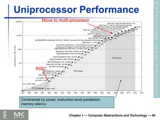 Chapter 1 — Computer Abstractions and Technology — 40
Uniprocessor Performance
§1.8
The
Sea
Change:
The
Switch
to
Multiprocessors
Constrained by power, instruction-level parallelism,
memory latency
RISC
Move to multi-processor
 