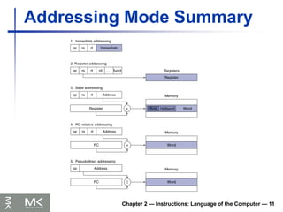 Chapter 2 — Instructions: Language of the Computer — 11
Addressing Mode Summary
 