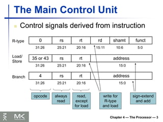Chapter 4 — The Processor — 3
The Main Control Unit
 Control signals derived from instruction
0 rs rt rd shamt funct
31:26 5:0
25:21 20:16 15:11 10:6
35 or 43 rs rt address
31:26 25:21 20:16 15:0
4 rs rt address
31:26 25:21 20:16 15:0
R-type
Load/
Store
Branch
opcode always
read
read,
except
for load
write for
R-type
and load
sign-extend
and add
 