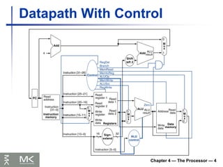 Chapter 4 — The Processor — 4
Datapath With Control
 
