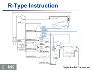 Chapter 4 — The Processor — 5
R-Type Instruction
 