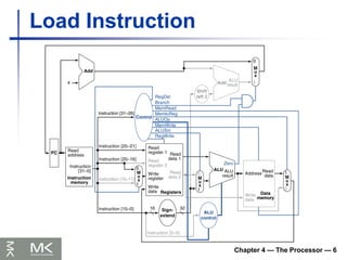 Chapter 4 — The Processor — 6
Load Instruction
 