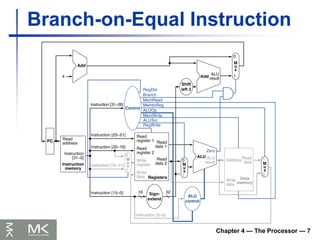 Chapter 4 — The Processor — 7
Branch-on-Equal Instruction
 