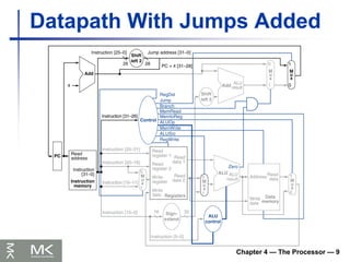 Chapter 4 — The Processor — 9
Datapath With Jumps Added
 