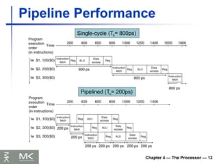 Chapter 4 — The Processor — 12
Pipeline Performance
Single-cycle (Tc= 800ps)
Pipelined (Tc= 200ps)
 