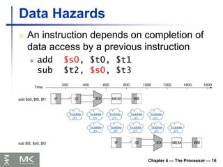 Chapter 4 — The Processor — 16
Data Hazards
 An instruction depends on completion of
data access by a previous instruction
 add $s0, $t0, $t1
sub $t2, $s0, $t3
 