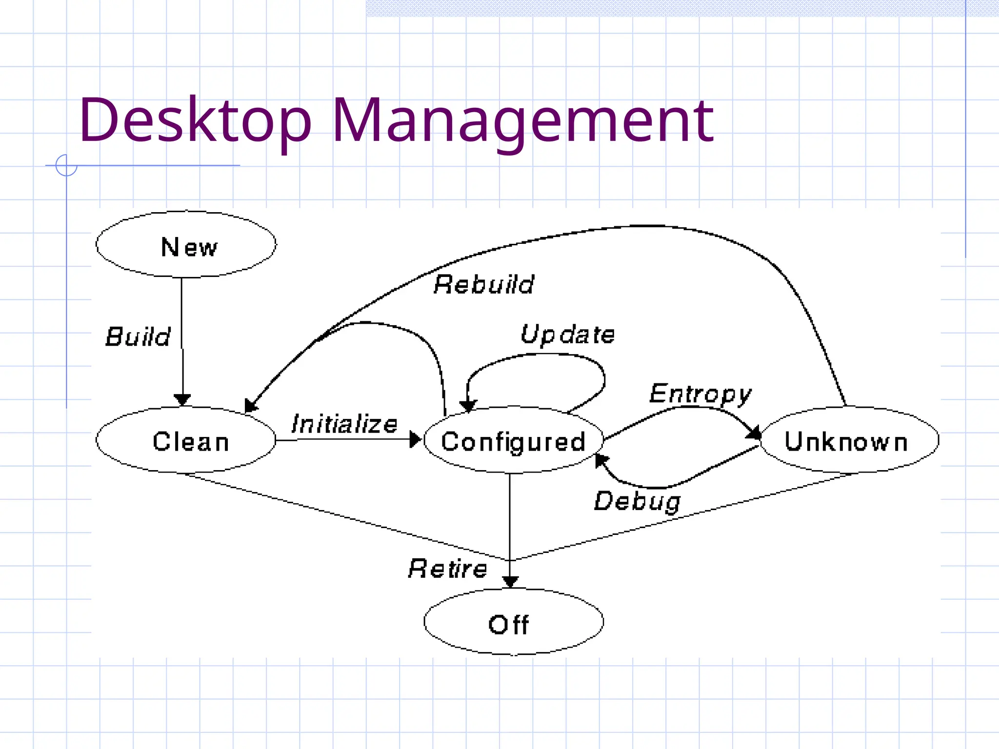 Desktop Management
 