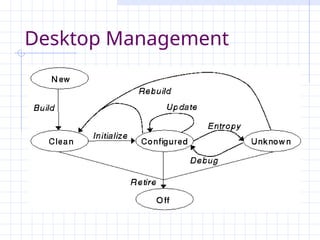 Desktop Management
 
