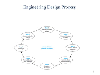 Lecture 1 solidworks about cad and cam.pptx