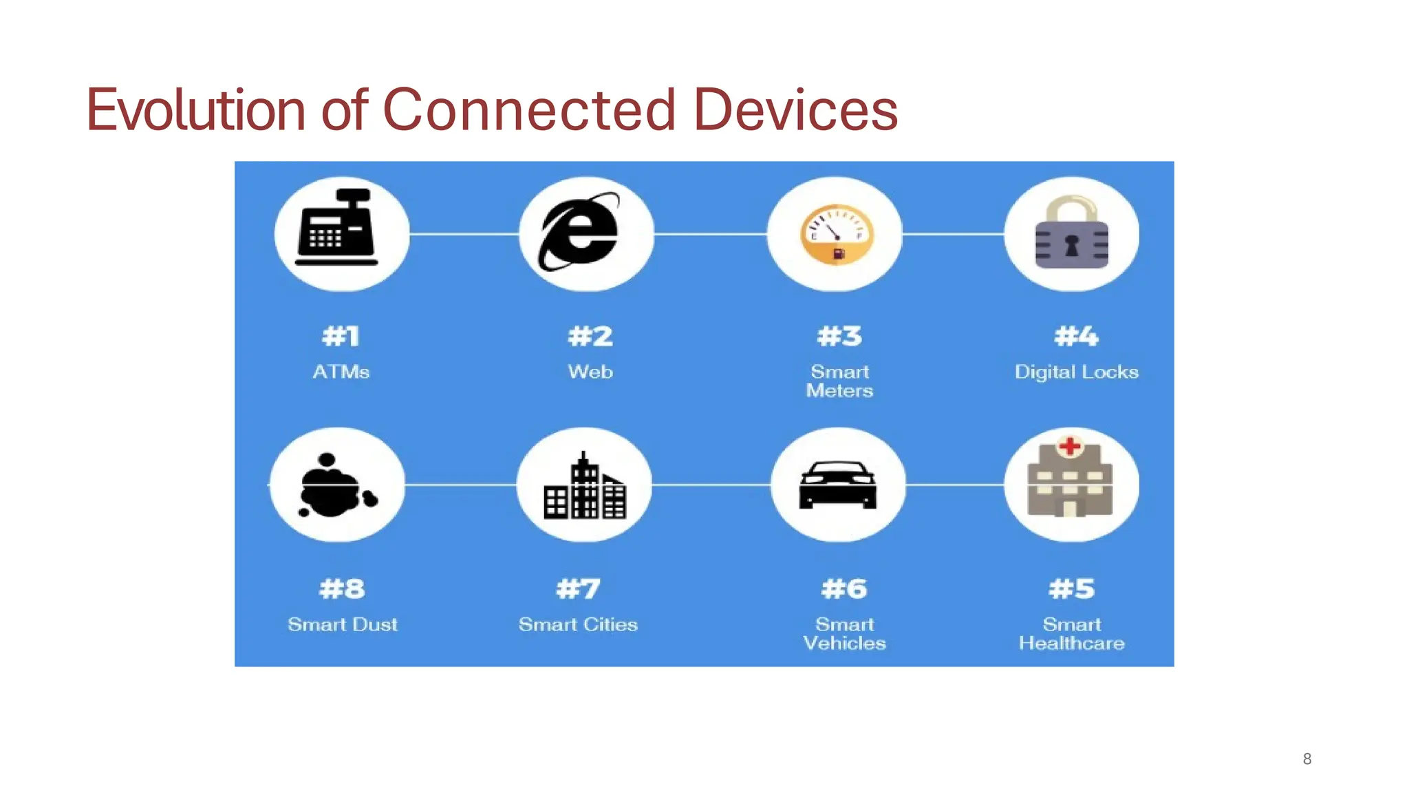Evolution of Connected Devices
8
 