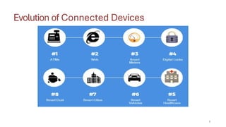 Evolution of Connected Devices
8
 