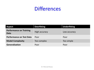 Normalization and standardization in machine learning | PDF