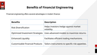 11
Benefits of Financial Engineering
Benefits Description
Risk Diversification
Helps investors hedge against market
volatility.
Optimized Investment Strategies Uses advanced models to maximize returns.
Enhanced Liquidity Facilitates efficient trading mechanisms.
Customizable Financial Products Tailors instruments to specific risk appetites.
Financial engineering offers several advantages in modern finance:
 