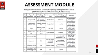 13
ASSESSMENT MODULE
 