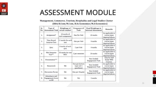 11
ASSESSMENT MODULE
 