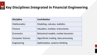 6
Discipline Contribution
Mathematics Modeling, calculus, statistics
Finance Valuation, markets, instruments
Economics Behavioral models, market dynamics
Computer Science Algorithmic trading, data processing
Engineering Optimization, systems thinking
Key Disciplines Integrated in Financial Engineering
 