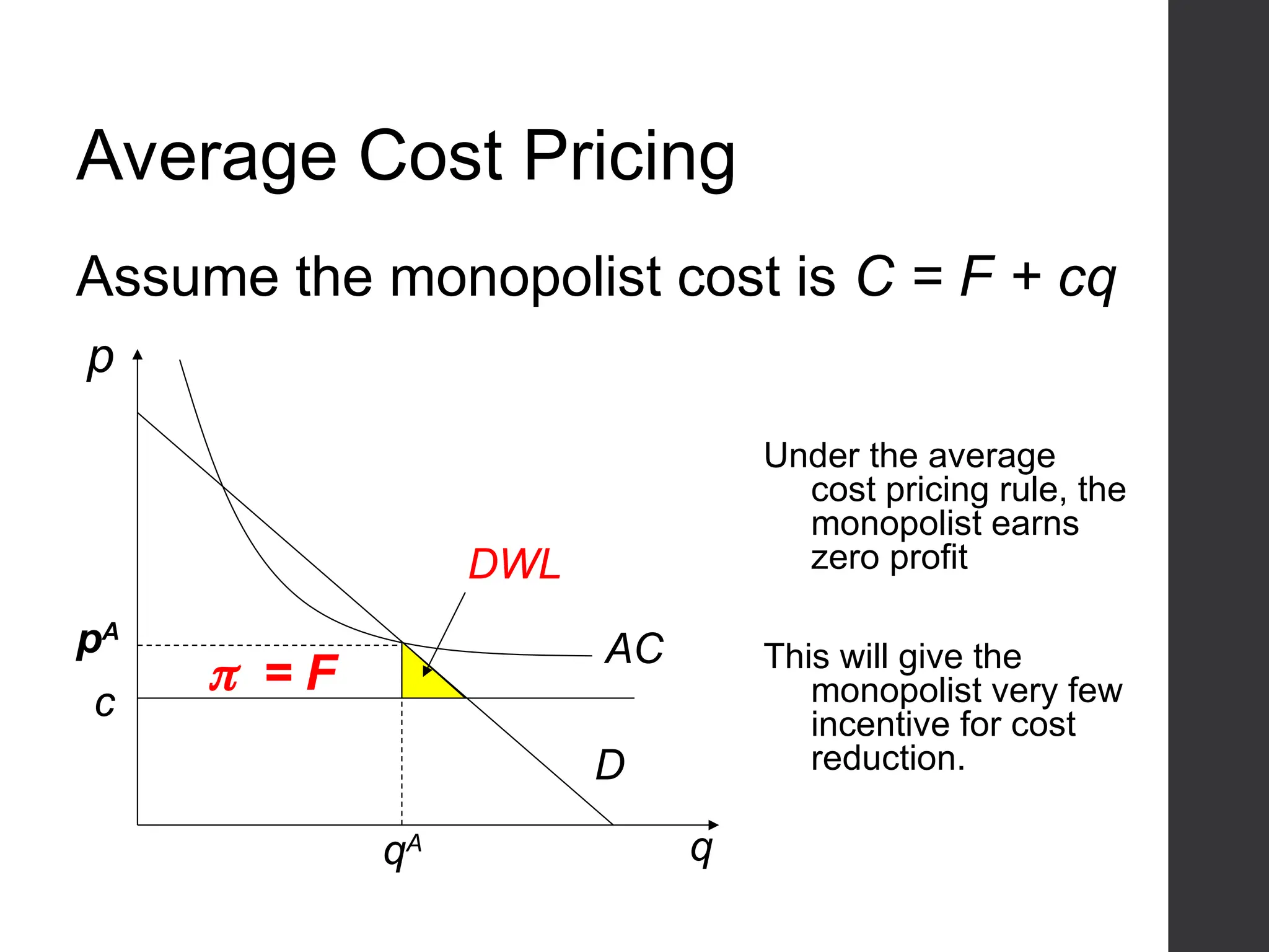 Average Cost Pricing
p
q
AC
pA
Assume the monopolist cost is C = F + cq
qA
 = F
DWL
Under the average
cost pricing rule, the
monopolist earns
zero profit
This will give the
monopolist very few
incentive for cost
reduction.
D
c
 